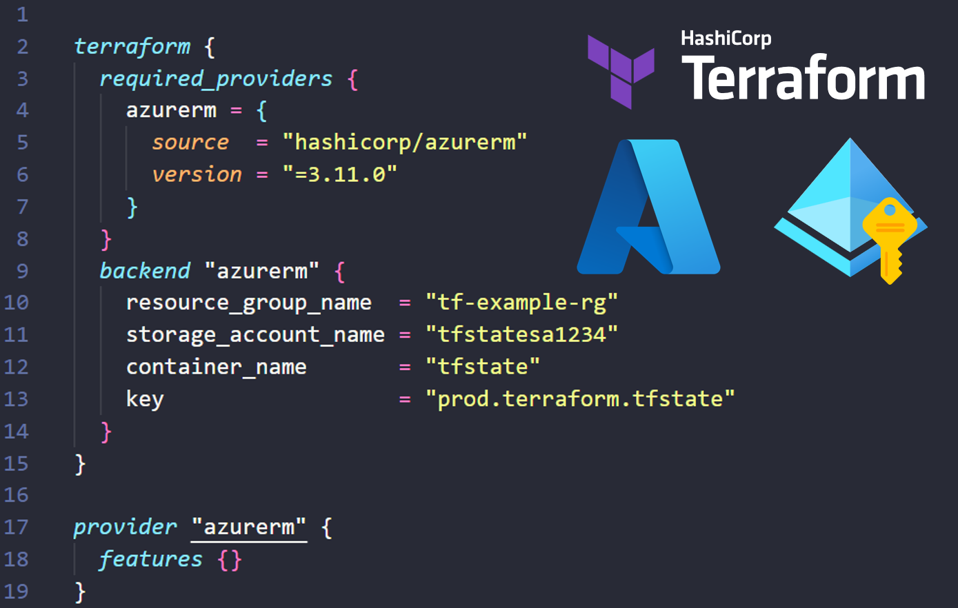 Exploring Azure Terraform Authentication