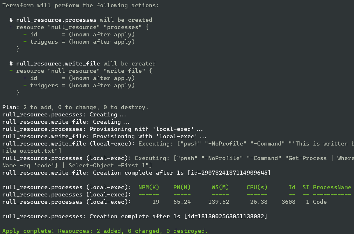 Exploring the basics - Testing Terraform